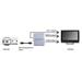 PremiumCord adaptér Mini DisplayPort - HDMI + DVI + VGA